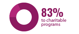 a circle with the number 82 % in it